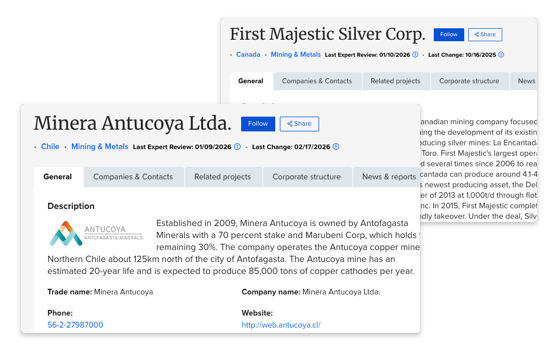 Company profiles with asset portfolio data.