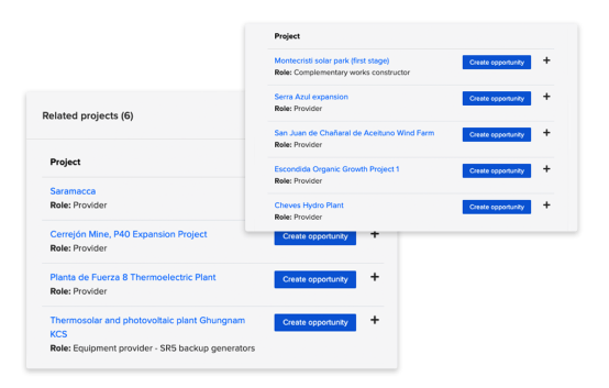 Companies’ roles in key projects and their impact.