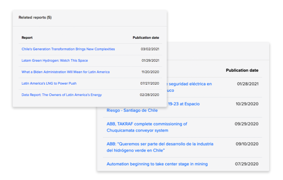 Access centralized news and reports about each company.