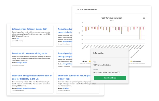 Reliable data to anticipate trends and optimize your strategy.