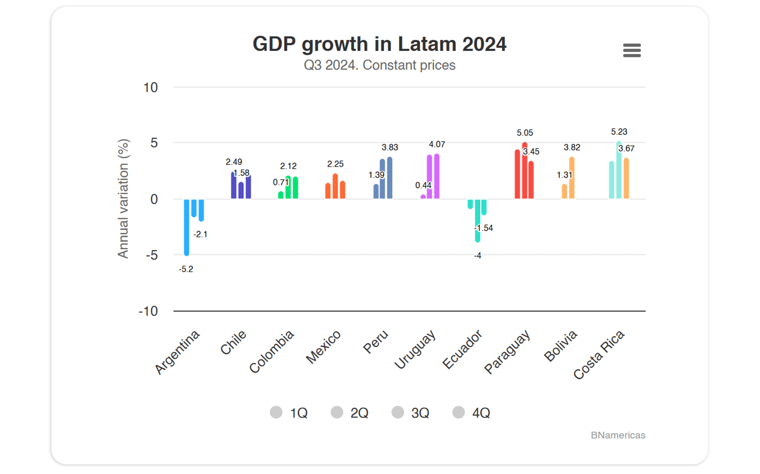 Price charts and financial market trends.