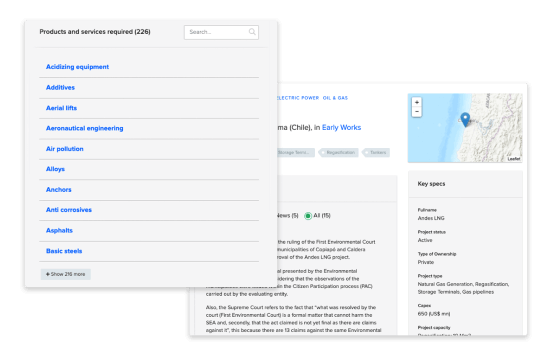 Panel with information on strategic projects.
