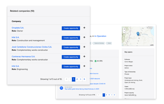 Companies linked to key projects in the region.