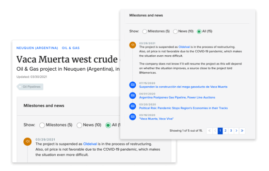 Tracking milestones and news for each project.
