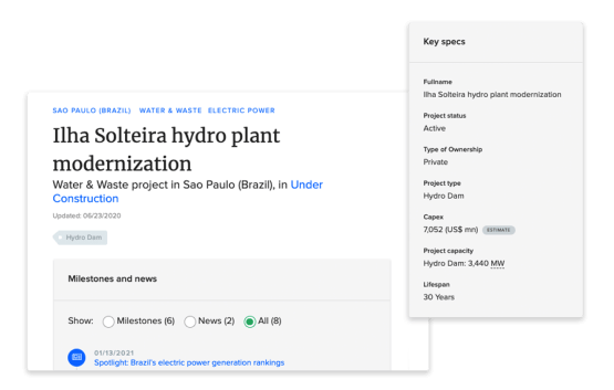 Investment and operational capacity data for projects.